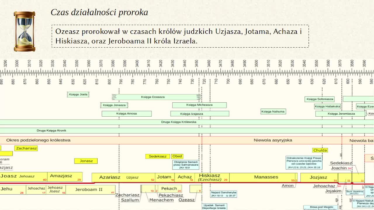 Studium środowe